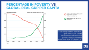 FEE_Data-Viz_Percentage-Poverty_Web_4-3-768x432-1-300x169 Articles/Analyses